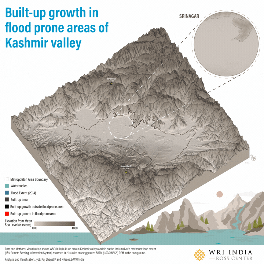 Animation showing long-term built-up growth in the Kashmir Valley